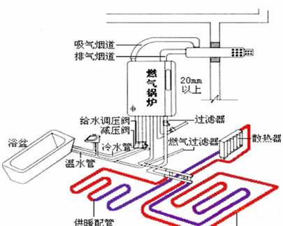 长春钢制散热器